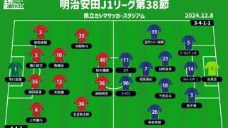 【J1注目プレビュー|第38節:鹿島vs町田】町田、奇跡の逆転優勝へ勝利あるのみ…鹿島は4位浮上に意地を見せたい