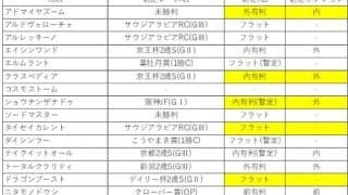 【朝日杯FS予想】前哨戦から着順の逆転を狙える1頭は