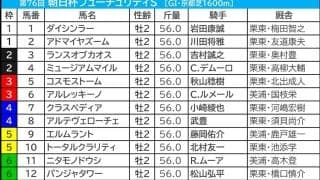 【朝日杯FS／枠順】ミュージアムマイル＆アルレッキーノは過信禁物か　Dコース替わりで内枠伏兵に“連対率42.1％”該当