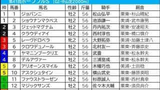 【ホープフルS／前日オッズ】単勝2.9倍以下は驚異の“勝率75.0％”　ピコチャンブラックには「0.1.1.13」の壁