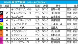 【東京大賞典／3連単12点】主力一角に“勝てない”要素多数でバッサリ消し　3連単1着固定で好配当の可能性十分