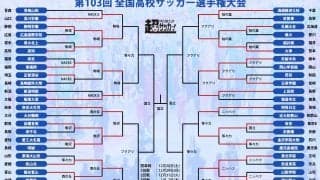 波乱の2回戦！ 王者・青森山田が10年ぶり初戦敗退、高岡伶颯擁する日章学園も敗退…大津、静岡学園、流通経済大柏、東福岡、前橋育英らはベスト16進出【全国高校サッカー選手権大会】