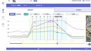 AIが最適レースを選択!?「1レースでも早く得意な舞台で走れるように」/株式会社ABEL大島秀顕代表インタビュー