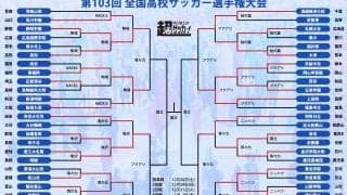 ベスト8決定！ 関東から5校が勝ち上がり、準々決勝では静岡学園vs東福岡の名門対決が実現【全国高校サッカー選手権大会】