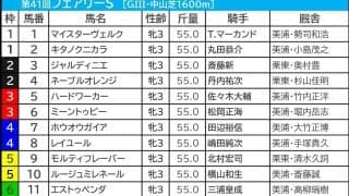 【フェアリーS／前日オッズ】単勝9.9倍以下は鞍上で明暗　「3.0.0.5」で“単回収値1333”該当の穴候補は……