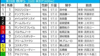 【根岸S／枠順】人気馬でも「連対1」の不振枠にコスタノヴァがイン　“馬券内率90％”に該当した鉄板級は？
