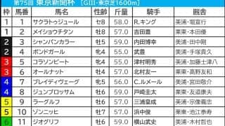 【東京新聞杯／枠順】連対馬20頭中15頭が「1桁馬番」　勝率トップで“単回収値416”の好枠を手にした有力一角は？