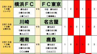2月15・16日｢Jリーグ勝敗｣予想(1)鬼木アントラーズ初戦は｢苦手｣山口ベルマーレ、昇格組・横浜FCは｢新監督｣FC東京と激突、注目は監督同士の｢相性｣と｢時間｣