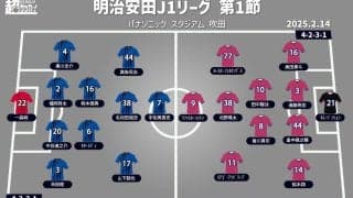 【J1注目プレビュー|第1節:G大阪vsC大阪】開幕戦で実現した“大阪ダービー”、満員のパナスタで歓喜する大阪は!?