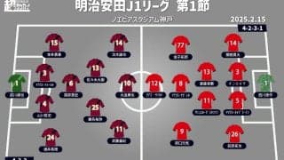 【J1注目プレビュー|第1節:神戸vs浦和】王者・神戸の開幕戦、出直しの浦和と共に大事な一歩
