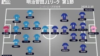 【J1注目プレビュー|第1節:横浜FCvsFC東京】横浜FCは2年ぶりJ1の初戦、新指揮官迎えたFC東京と激突