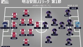 【J1注目プレビュー|第1節:岡山vs京都】歴史の第一歩、岡山はJ1初陣で何を見せる？ 京都は今季こそスタートダッシュを