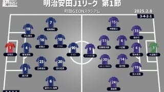 【J1注目プレビュー|第1節:町田vs広島】昨季の2位と3位の上位対決！ 高強度必至の激闘を制するのは!?