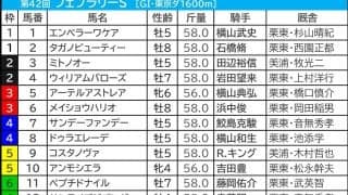 【フェブラリーS／枠順】GI格付け後「勝ち星ゼロ」の1枠1番に有力一角がイン　コスタノヴァは“馬券内率72.7％”該当