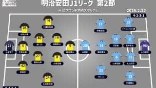 【J1注目プレビュー|第2節:柏vs川崎F】共に開幕戦白星スタート、連勝で波に乗るのは!?