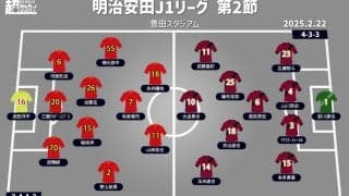 【J1注目プレビュー|第2節:名古屋vs神戸】開幕戦惨敗の名古屋はホーム開幕戦、神戸も初勝利を