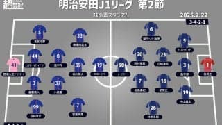 【J1注目プレビュー|第2節:FC東京vs町田】“新東京ダービー”、FC東京は昨季のリベンジか？ 町田は連敗回避を