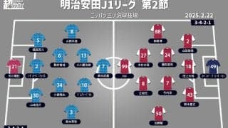 【J1注目プレビュー|第2節:横浜FCvs岡山】昨季は岡山が完勝、昇格組がJ1で初の激突