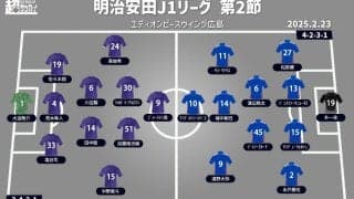 【J1注目プレビュー|第2節:広島vs横浜FM】共にACLを戦う過密日程中、カギはコンディション