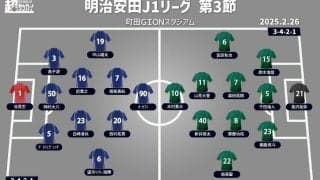 【J1注目プレビュー|第3節:町田vs東京V】“東京クラシック”町田は連勝を、東京Vは今季初勝利を