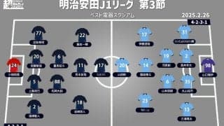 【J1注目プレビュー|第3節:福岡vs川崎F】指揮官凱旋、古巣対決で何を見せる？ 福岡は初勝利を