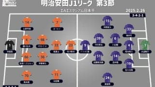 【J1注目プレビュー|第3節:清水vs広島】連勝スタートの上位対決、強度の高さで勝るのは!?