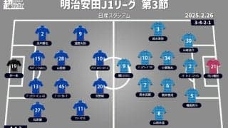 【J1注目プレビュー|第3節:横浜FMvs横浜FC】復活の“横浜ダービー”、勝つのはいつもホームチームだが…？