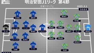 【J1注目プレビュー|第4節:横浜FMvs湘南】開幕3戦未勝利と3連勝…対照的な両者の“神奈川ダービー”