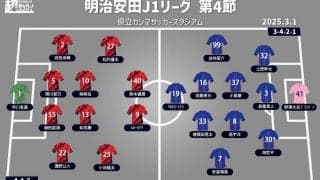 【J1注目プレビュー|第4節:鹿島vsFC東京】新監督で共に2勝、相性は鹿島が圧倒的だが…