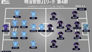 【J1注目プレビュー|第4節:川崎Fvs京都】好スタートの川崎Fは連勝を、京都は早く白星が欲しい