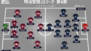 【J1注目プレビュー|第4節:神戸vs福岡】共に3戦未勝利…先に白星を掴むのは!?