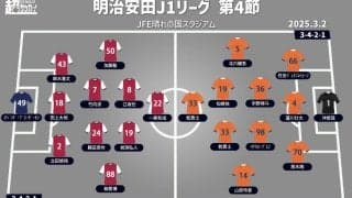 【J1注目プレビュー|第4節:岡山vs清水】昨季はJ2で戦った両者、J1での初顔合わせは!?