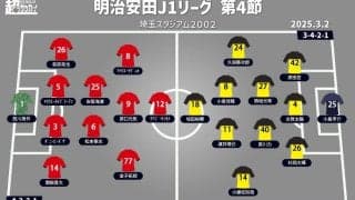 【J1注目プレビュー|第4節:浦和vs柏】未勝利の浦和がホーム初戦で初勝利を、柏リカルド監督はかつてのホームに立つ