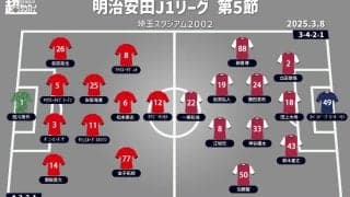 【J1注目プレビュー|第5節:浦和vs岡山】最悪なスタートの浦和は初勝利を、岡山は初の埼スタでアウェイ初勝利を