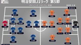 【J1注目プレビュー|第5節:G大阪vs清水】主軸不在でも勝ち切りたいG大阪、清水は好調を維持できるか