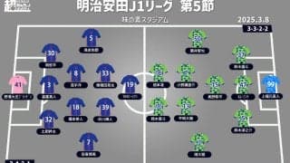 【J1注目プレビュー|第5節:FC東京vs湘南】攻撃に課題のFC東京、好スタートの湘南は苦手な相手に勝利を