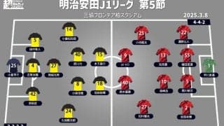 【J1注目プレビュー|第5節:柏vs鹿島】共に新指揮官の下で好スタート、上位対決の行方は?