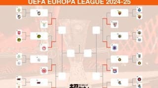 ELベスト8出揃う！　スパーズ＆ユナイテッドは4大リーグの強豪と準々決勝で対戦