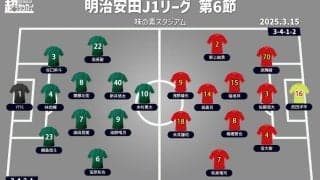 【J1注目プレビュー|第6節:東京Vvs名古屋】目指すは今季2勝目or初勝利、下位に沈む両者のカギは攻守のバランス