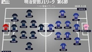 【J1注目プレビュー|第6節:福岡vsFC東京】3連勝目指す福岡、得意のFC東京をホームに迎える