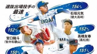 左右で最速150キロ台の剛腕ぞろい　選抜での最速記録更新なるか