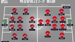 【J1注目プレビュー|第6節:鹿島vs浦和】鹿島はホーム無敗記録樹立なるか？ 浦和は連勝で阻止目指す