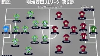 【J1注目プレビュー|第6節:湘南vs神戸】無敗と未勝利…失意の王者・神戸を好調・湘南が迎え撃つ