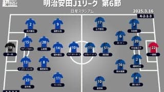 【J1注目プレビュー|第6節:横浜FMvsG大阪】中断前に初勝利が欲しい横浜FM、G大阪は戦力復活で3連勝目指す