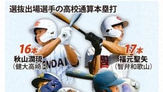 スラッガーに「異変」　センバツ出場選手の高校通算本塁打最多は