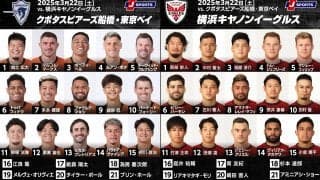 3位クボタスピアーズ船橋・東京ベイのえどりく22連勝か。6位横浜キヤノンイーグルスの6勝目か。ジャパンラグビーリーグワン2024－25第12節交流戦