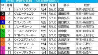 【阪神大賞典／枠順】“馬券内率80.0%”も、勝ち切れない内枠に有力2頭　少頭数での勝ち馬は「7番枠から外」