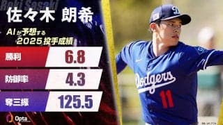 佐々木朗希、AIが予測する2025年シーズン成績：1週間に1回程度の登板で7勝5敗