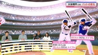 大谷翔平、異例の長さの新バットを選んだ理由は？川﨑宗則が力説 コントロール難度上がるが「それよりも“投げたい”という意図がある」