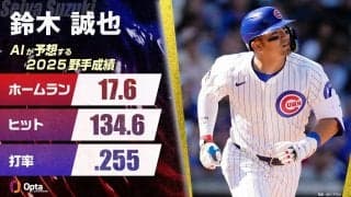 鈴木誠也、AIが予測する2025年シーズン成績：打撃成績は下降の予測も、取り巻く環境は活躍を期待